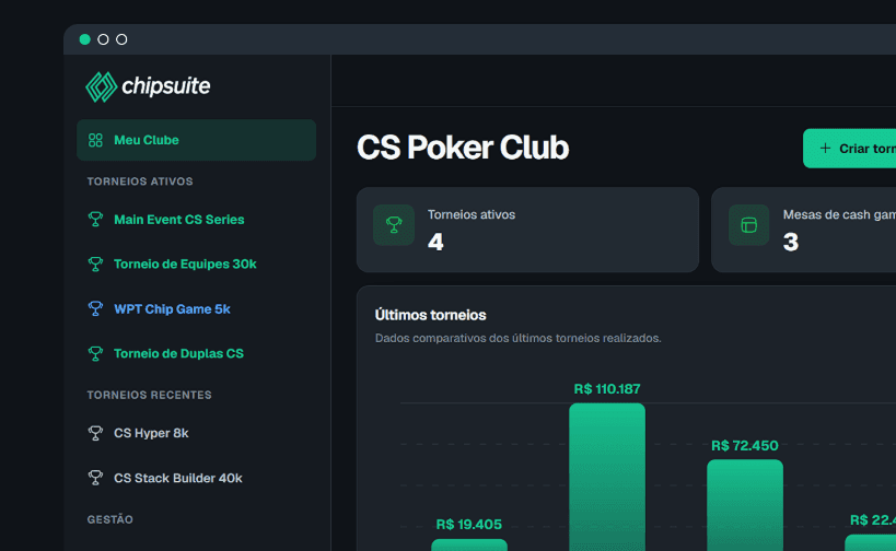 Painel do ChipSuite exibindo um torneio de poker em andamento, com mesas, blinds e jogadores