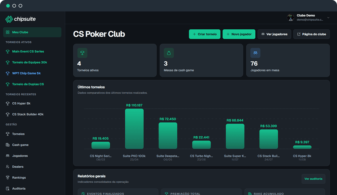 Painel do ChipSuite exibindo um torneio de poker em andamento, com mesas, blinds e jogadores