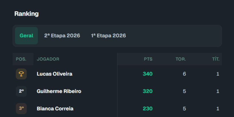 Tela do ChipSuite: Ranking atualizado